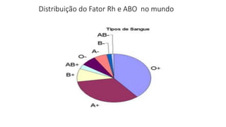 Distribuição do Fator Rh e ABO no mundo
 