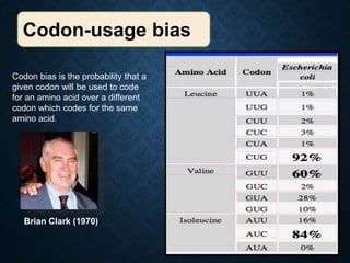 Codon App best presentation on codon bias and its appliaction | PPTX