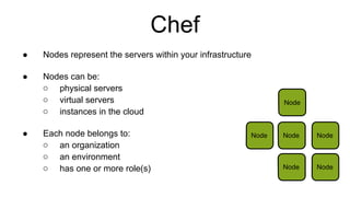 Chef
● Nodes represent the servers within your infrastructure 
● Nodes can be:
o physical servers
o virtual servers
o instances in the cloud 
● Each node belongs to:
o an organization
o an environment
o has one or more role(s)
Node
NodeNodeNode
Node Node
 