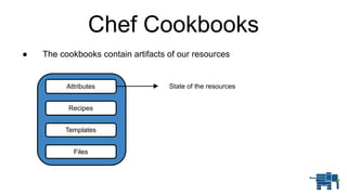 Chef Cookbooks
● The cookbooks contain artifacts of our resources
Recipes
Templates
Files
Attributes State of the resources
 