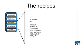 The recipes
Recipes
Templates
Attributes
Files
Metadata
cd recipes
ls -l
default.rb
iptables.rb
logrotate.rb
mpm_prefork.rb
mpm_worker.rb
mod_php5.rb
mod_*.rb
 
