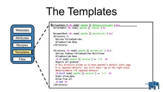The Templates
Recipes
Templates
Attributes
Files
Metadata
 