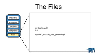 The Files
Recipes
Templates
Attributes
Files
Metadata
cd files/default/
ls -l
apache2_module_conf_generate.pl
 