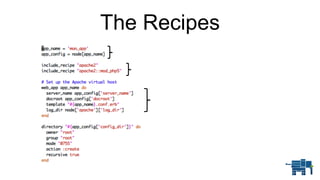 The Recipes
 