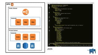VPC
Private Subnet
Public Subnet
JSON
Autoscale
Web Web Web
Autoscale
Index Index Index
 