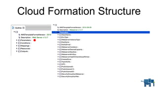 Cloud Formation Structure
 