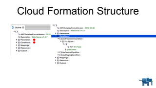 Cloud Formation Structure
 
