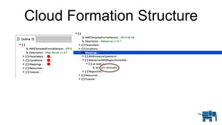Cloud Formation Structure
 