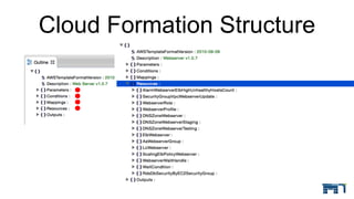 Cloud Formation Structure
 