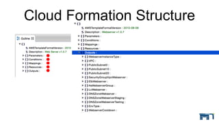 Cloud Formation Structure
 