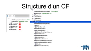 Structure d’un CF
 