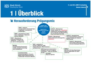 1 | Überblick
3
è	Herausforderung Prägungsmix
13. Juni 2013, SGfM @ Inselspital
Maurice Codourey
 