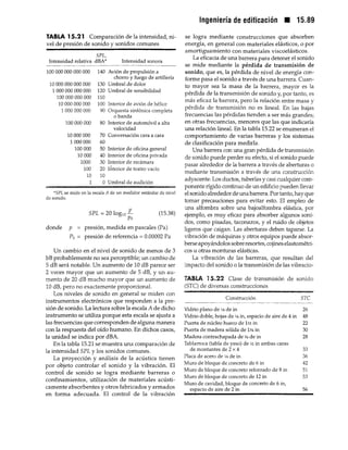 Manual del-ingeniero-civil