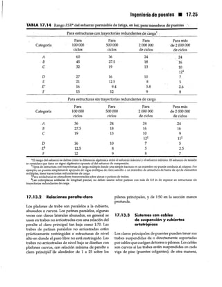 Manual del-ingeniero-civil