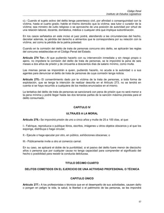 Código Penal
                                                                       Instituto de Estudios Legislativos

c).- Cuando el sujeto activo del delito tenga parentesco civil, por afinidad o consanguinidad con la
víctima, hasta el cuarto grado; habite el mismo domicilio que la víctima; sea tutor o curador de la
víctima; sea ministro de culto religioso o se aproveche de una posición de autoridad por virtud de
una relación laboral, docente, doméstica, médica o cualquier otra que implique subordinación.

En los casos señalados en este inciso el juez podrá, atendiendo a las circunstancias del hecho,
decretar además, la pérdida del derecho a alimentos que le correspondiera por su relación con la
víctima, así como la pérdida de la patria potestad.

Cuando en la comisión del delito de trata de personas concurra otro delito, se aplicarán las reglas
del concurso establecidas en el Código Penal del Estado.

Artículo 274 Ter.- Al que pudiendo hacerlo con su intervención inmediata y sin riesgo propio o
ajeno, no impidiere la comisión del delito de trata de personas, se le impondrá la pena de seis
meses a dos años de prisión y de cincuenta a doscientos días de salario mínimo, como multa.

Las mismas penas se impondrán a quien, pudiendo hacerlo, no acuda a la autoridad o a sus
agentes para denunciar el delito de trata de personas de cuya comisión tenga noticia.

Artículo 275.- El consentimiento dado por la víctima de la trata de personas, a toda forma de
explotación, que se tenga la intención de realizar descrita en el Artículo 273, no se tendrá en
cuenta si se haya recurrido a cualquiera de los medios enunciados en el mismo.

La tentativa del delito de trata de personas se sancionará con pena de prisión que no será menor a
la pena mínima y podrá llegar hasta las dos terceras partes de la sanción máxima prevista para el
delito consumado.


                                            CAPITULO IV

                                      ULTRAJES A LA MORAL

Artículo 276.- Se impondrá prisión de uno a cinco años y multa de 25 a 100 días, al que:

I.- Fabrique, reproduzca o publique libros, escritos, imágenes u otros objetos obscenos y al que los
exponga, distribuya o haga circular;

II.- Ejecute o haga ejecutar por otro, en público, exhibiciones obscenas; o

III.- Públicamente invite a otro al comercio carnal.

En su caso, se aplicará el doble de la punibilidad, si el pasivo del delito fuere menor de dieciocho
años o persona que por cualquier causa no tenga capacidad para comprender el significado del
hecho o posibilidad para resistir la conducta delictuosa.


                                     TITULO DÉCIMO CUARTO

 DELITOS COMETIDOS EN EL EJERCICIO DE UNA ACTIVIDAD PROFESIONAL O TÉCNICA


                                          CAPITULO ÚNICO

Artículo 277.- A los profesionistas o técnicos que en el desempeño de sus actividades, causen daño
o pongan en peligro la vida, la salud, la libertad o el patrimonio de las personas, se les impondrá




                                                                                                      57
 