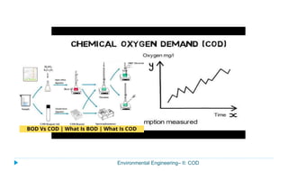 Environmental Engineering– II: COD
 