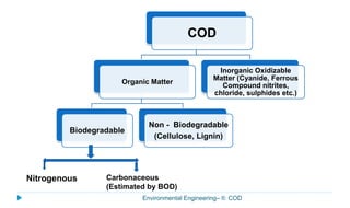 Environmental Engineering– II: COD
COD
Organic Matter
Biodegradable
Non - Biodegradable
(Cellulose, Lignin)
Inorganic Oxidizable
Matter (Cyanide, Ferrous
Compound nitrites,
chloride, sulphides etc.)
Nitrogenous Carbonaceous
(Estimated by BOD)
 