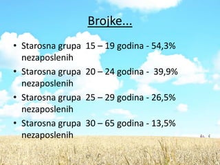 Brojke...
• Starosna grupa   15 – 19 godina - 54,3%
  nezaposlenih
• Starosna grupa   20 – 24 godina - 39,9%
  nezaposlenih
• Starosna grupa   25 – 29 godina - 26,5%
  nezaposlenih
• Starosna grupa   30 – 65 godina - 13,5%
  nezaposlenih
 