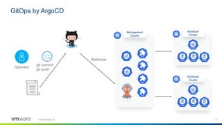 21©2020 VMware, Inc.
GitOps by ArgoCD
Management
Cluster
Operator
git commit
git push
Workload
Cluster
Workload
Cluster
Webhook
 