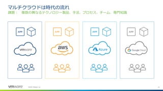 24©2020 VMware, Inc.
課題： 複数の異なるテクノロジー製品、手法、プロセス、チーム、専門知識
マルチクラウドは時代の流れ
 