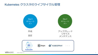 4©2020 VMware, Inc.
Kubernetes クラスタのライフサイクル管理
・・・
Day 0
オペレーシ
ョン
作成
設定
Day 2
オペレーシ
ョン
アップグレード
リサイズ
メンテナンス
 