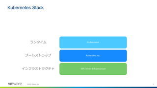 5©2020 VMware, Inc.
Kubernetes Stack
API Driven Infrastructureインフラストラクチャ
kubeadm,etc.ブートストラップ
Kubernetesランタイム
 