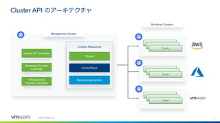 7©2020 VMware, Inc.
Cluster API のアーキテクチャ
Management Cluster
Custom Resources
Cluster API Controller
Bootstrap Provider
Controller
Infrastructure
Provider Controller
Cluster
MachineDeployment
ControlPlane
Workload Clusters
Node
Node
Node
 