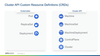 9©2020 VMware, Inc.
Cluster API Custom Resource Definitions (CRDs)
Pod
ReplicaSet
Deployment
Cluster
Machine
MachineSet
ControlPlane
MachineDeployment
Kubernetes Cluster API
 