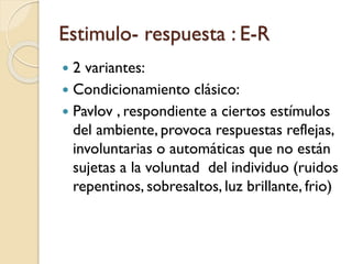 Estimulo- respuesta : E-R
 2 variantes:
 Condicionamiento clásico:
 Pavlov , respondiente a ciertos estímulos
del ambiente, provoca respuestas reflejas,
involuntarias o automáticas que no están
sujetas a la voluntad del individuo (ruidos
repentinos, sobresaltos, luz brillante, frio)
 