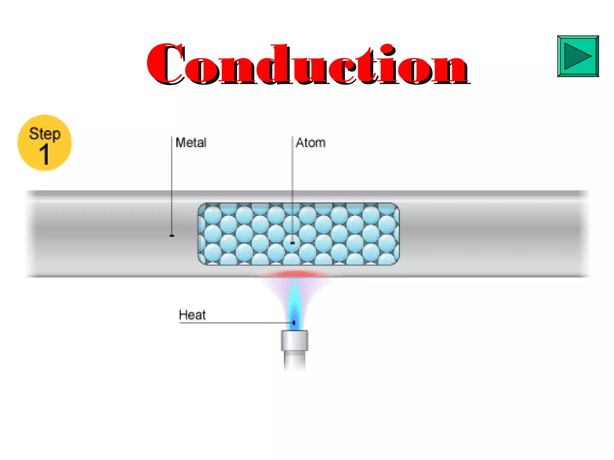 Conduction
 