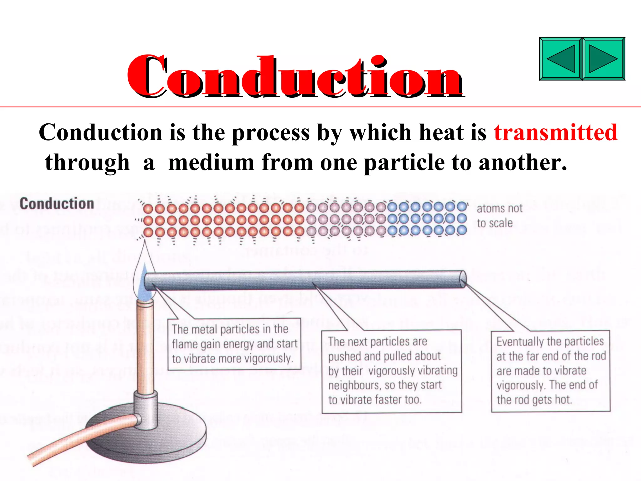Conduction
Conduction is the process by which heat is transmitted
through a medium from one particle to another.
 