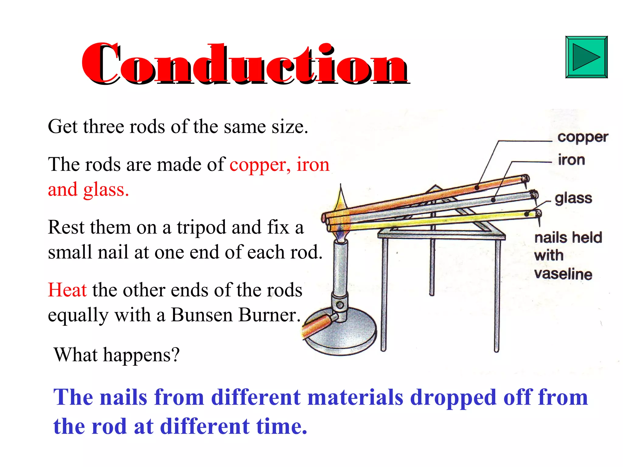Conduction
Get three rods of the same size.
The rods are made of copper, iron
and glass.
Rest them on a tripod and fix a
small nail at one end of each rod.
Heat the other ends of the rods
equally with a Bunsen Burner.
What happens?

The nails from different materials dropped off from
the rod at different time.
 