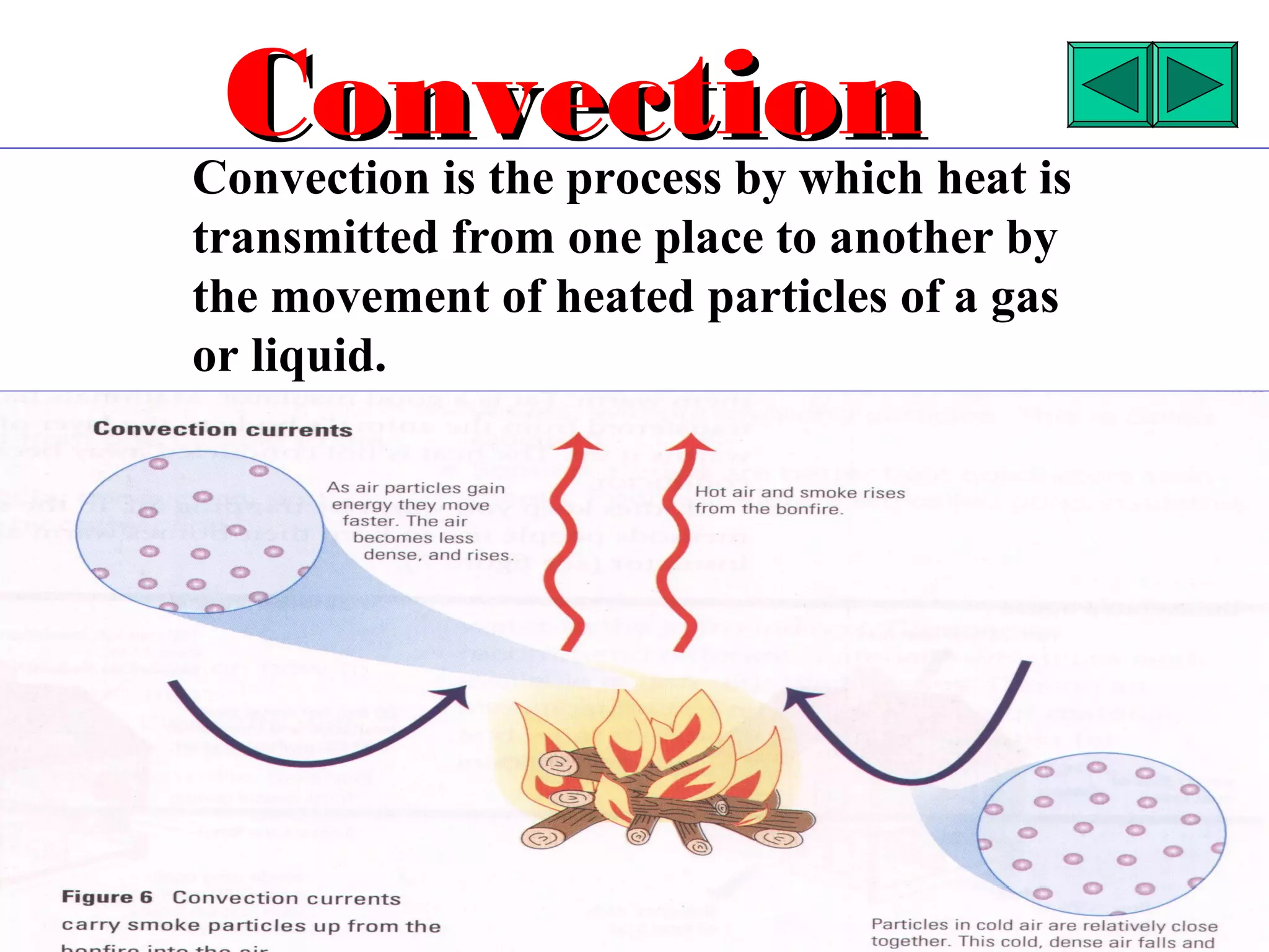 Convection
Convection is the process by which heat is
transmitted from one place to another by
the movement of heated particles of a gas
or liquid.
 