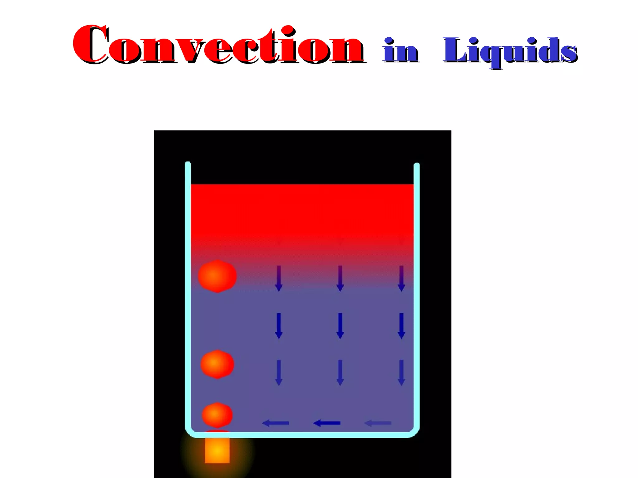 Convection in   Liquids
 