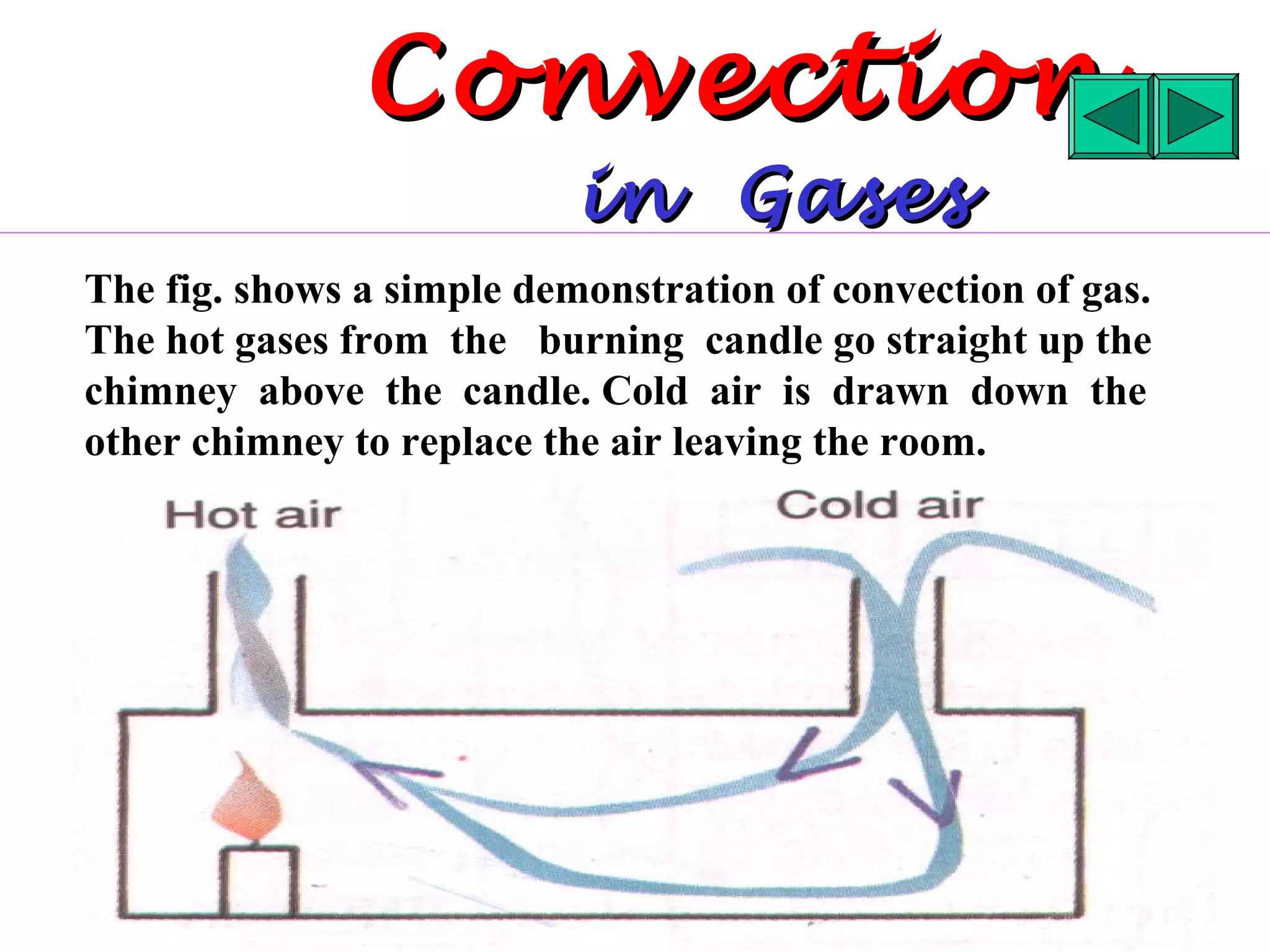 Convection
                           in Gases
The fig. shows a simple demonstration of convection of gas.
The hot gases from the burning candle go straight up the
chimney above the candle. Cold air is drawn down the
other chimney to replace the air leaving the room.
 