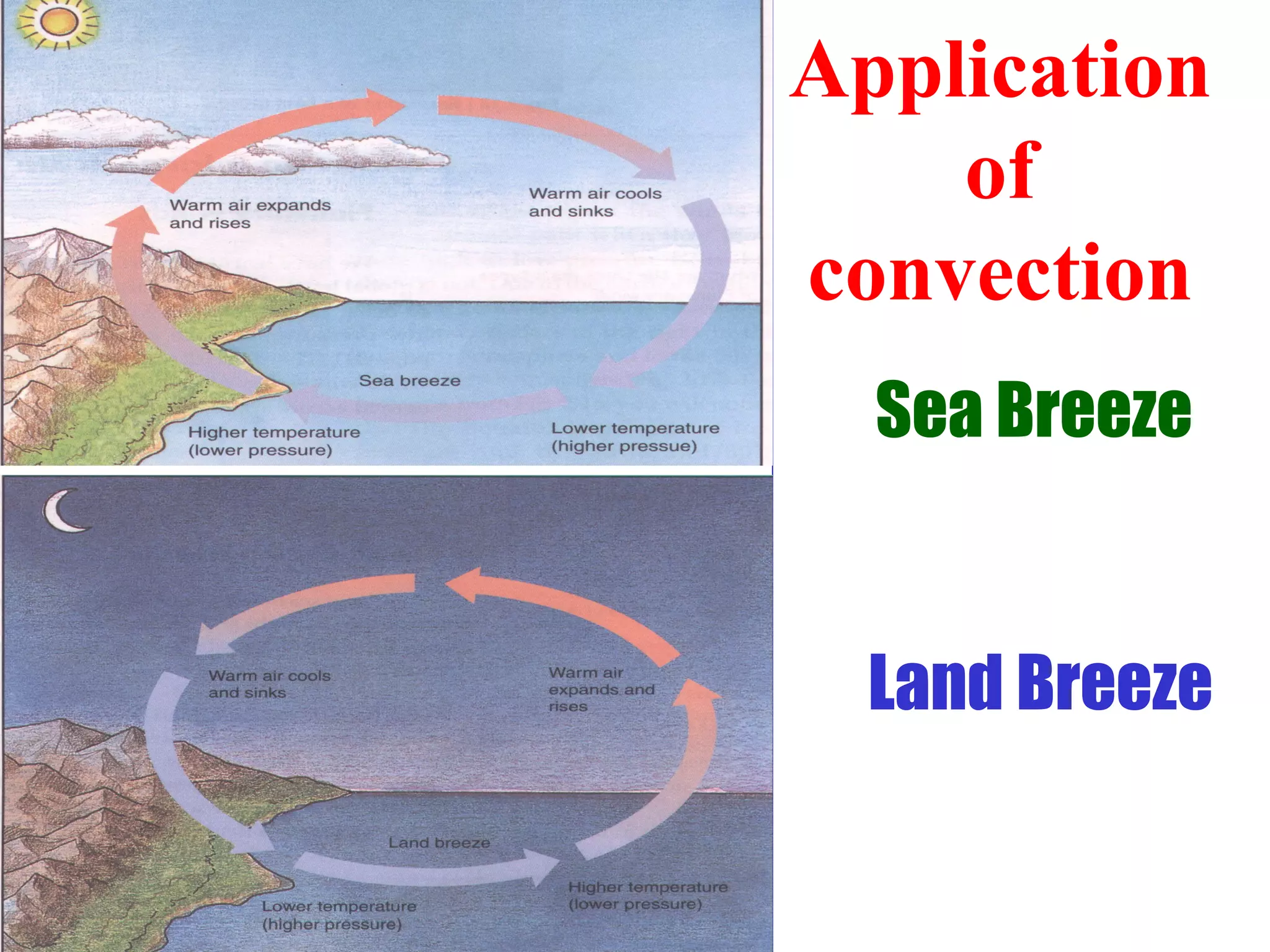 Application
    of
convection
  Sea Breeze


  Land Breeze
 
