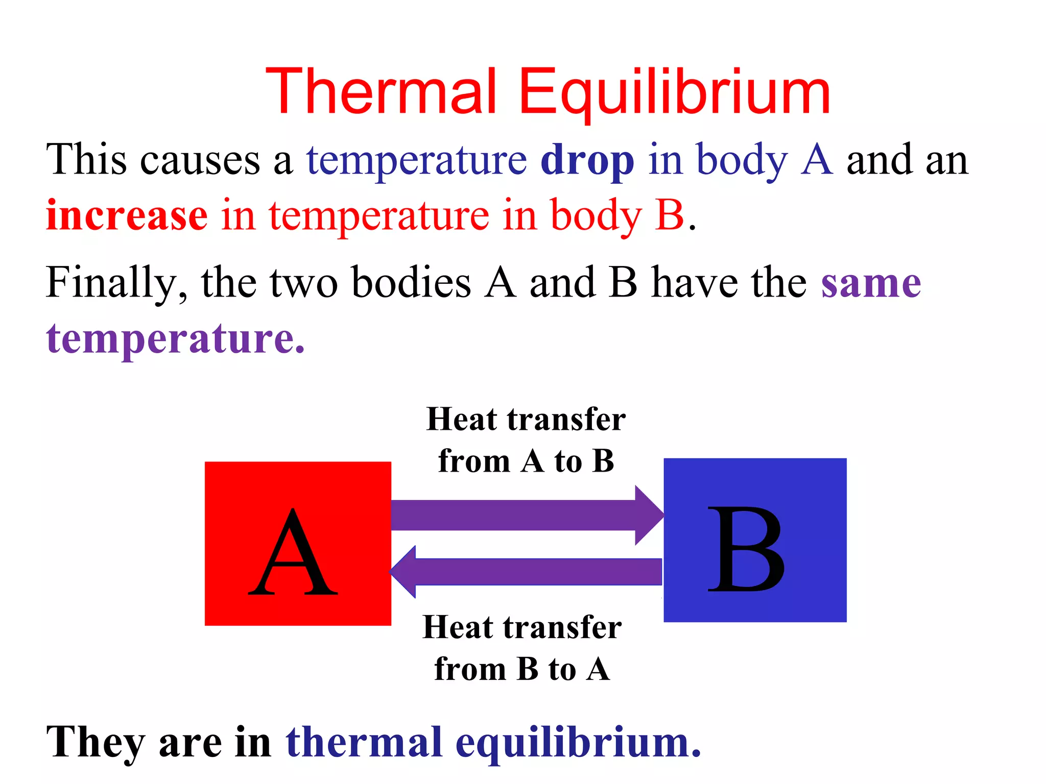 Thermal Equilibrium
This causes a temperature drop in body A and an
increase in temperature in body B.
Finally, the two bodies A and B have the same
temperature.
                   Heat transfer
                   from A to B


          A        Heat transfer
                                   B
                   from B to A

They are in thermal equilibrium.
 