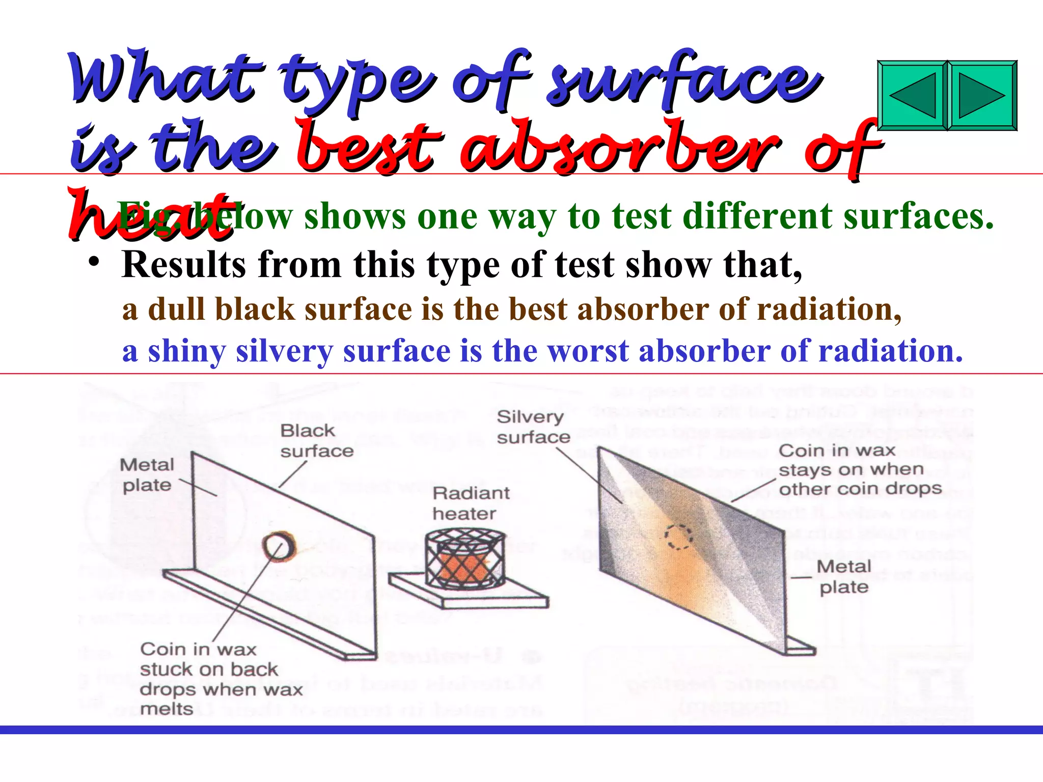 What type of surface
is the best absorber of
heat shows one way to test different surfaces.
 • Fig. below
 • Results from this type of test show that,
   a dull black surface is the best absorber of radiation,
   a shiny silvery surface is the worst absorber of radiation.
 