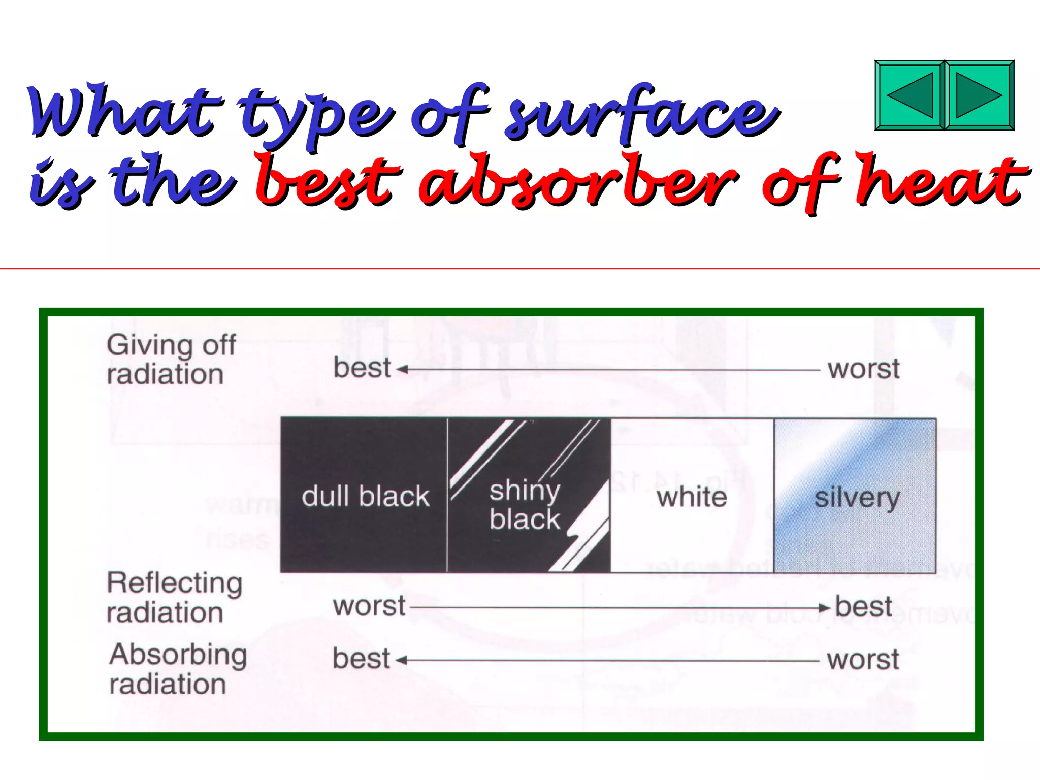 What type     of surface
is the best   absorber of heat
 