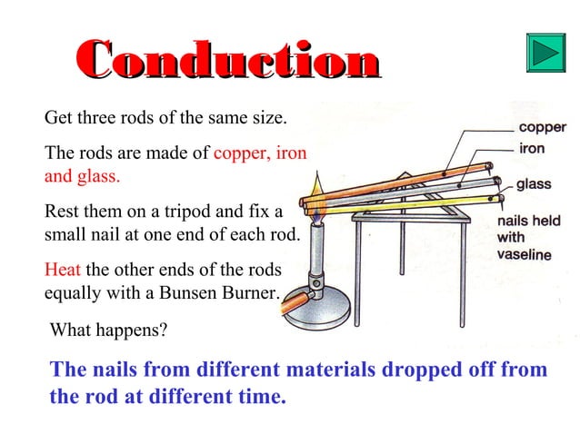 Coduction, convection and radiation | PPT