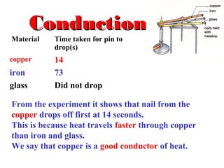 Coduction, convection and radiation | PPT