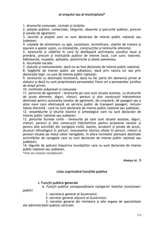al oraşului sau al municipiului*
1. drumurile comunale, vicinale şi străzile;
2. pieţele publice, comerciale, târgurile, oboarele şi parcurile publice, precum
şi zonele de agrement;
3. lacurile şi plajele care nu sunt declarate de interes public naţional sau
judeţean;
4. reţelele de alimentare cu apă, canalizare, termoficare, staţiile de tratare şi
epurare a apelor uzate, cu instalaţiile, construcţiile şi terenurile aferente;
5. terenurile şi clădirile în care îşi desfăşoară activitatea consiliul local şi
primăria, precum şi instituţiile publice de interes local, cum sunt: teatrele,
bibliotecile, muzeele, spitalele, policlinicile şi altele asemenea;
6. locuinţele sociale;
7. statuile şi monumentele, dacă nu au fost declarate de interes public naţional;
8. bogăţiile de interes public ale subsolului, dacă prin natura lor sau prin
declara ia legii, nu sunt de interes public naţional;ț
9. terenurile cu destinaţie forestieră, dacă nu fac parte din domeniul privat al
statului şi dacă nu sunt proprietatea persoanelor fizice ori a persoanelor juridice
de drept privat;
10. cimitirele orăşeneşti şi comunale.
11. porturile de agrement - terenurile pe care sunt situate acestea, cu drumurile
de acces aferente, diguri, cheiuri, pereuri şi alte construcţii hidrotehnice
destinate pentru acostarea navelor de agrement, de croazieră, de pasageri sau a
altor nave care efectuează un serviciu public de transport pasageri, inclusiv
faleza aferentă - care nu sunt declarate de interes public naţional sau judeţean;
12. ansamblurile şi siturile istorice şi arheologice care nu sunt declarate de
interes public naţional sau judeţean;
13. porturile fluviale civile - terenurile pe care sunt situate acestea, diguri,
cheiuri, pereuri şi alte construcţii hidrotehnice pentru acostarea navelor şi
pentru alte activităţi din navigaţia civilă, bazine, acvatorii şi şenale de acces,
drumuri tehnologice în porturi, monumente istorice aflate în porturi, cheiuri şi
pereuri situate pe malul căilor navigabile, în afara incintelor portuare destinate
activităţilor de navigaţie care nu sunt declarate de interes public naţional sau
judeţean;
14. digurile de apărare împotriva inundaţiilor care nu sunt declarate de interes
public naţional sau judeţean.
*lista are caracter exemplicativ
Anexa nr. 5
Lista cuprinzând funcţiile publice
I. Funcţii publice generale
A. Funcţii publice corespunzătoare categoriei înalţilor funcţionari
publici
1. secretarul general al Guvernului;
2. secretar general adjunct al Guvernului;
3. secretar general din ministere şi alte organe de specialitate
ale administraţiei publice centrale;
274
 