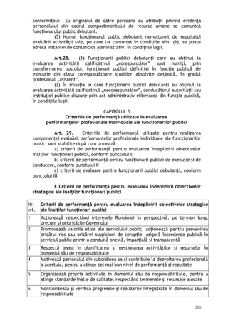 conformitate cu originalul de către persoana cu atribuţii privind evidenţa
personalului din cadrul compartimentului de resurse umane se comunică
funcţionarului public debutant.
(5) Numai funcţionarul public debutant nemulţumit de rezultatul
evaluării activităţii sale, pe care l-a contestat în condi iile alin. (1), se poateț
adresa instanţei de contencios administrativ, în condiţiile legii.
Art.28. – (1) Funcţionarii publici debutanţi care au obţinut la
evaluarea activităţii calificativul „corespunzător” sunt numiţi, prin
transformarea postului, funcţionari publici definitivi în funcţia publică de
execuţie din clasa corespunzătoare studiilor absolvite deţinută, în gradul
profesional „asistent”.
(2) În situaţia în care funcţionarii publici debutanţi au obţinut la
evaluarea activităţii calificativul „necorespunzător”, conducătorul autorităţii sau
instituţiei publice dispune prin act administrativ eliberarea din funcţia publică,
în condiţiile legii.
CAPITOLUL 5
Criteriile de performanţă utilizate în evaluarea
performanţelor profesionale individuale ale funcţionarilor publici
Art. 29. – Criteriile de performanţă utilizate pentru realizarea
componenţei evaluării performanţelor profesionale individuale ale funcţionarilor
publici sunt stabilite după cum urmează:
a) criterii de performanţă pentru evaluarea îndeplinirii obiectivelor
înalţilor funcţionari publici, conform punctului I;
b) criterii de performanţă pentru funcţionarii publici de execuţie şi de
conducere, conform punctului II
c) criterii de evaluare pentru funcţionarii publici debutanţi, conform
punctului III.
I. Criterii de performanţă pentru evaluarea îndeplinirii obiectivelor
strategice ale înalţilor funcţionari publici
Nr.
crt.
Criterii de performanţă pentru evaluarea îndeplinirii obiectivelor strategice
ale înalţilor funcţionari publici
1 Acţionează respectând interesele României în perspectivă, pe termen lung,
precum şi priorităţile Guvernului
2 Promovează valorile etice ale serviciului public, acţionează pentru prevenirea
oricărui risc sau oricărei suspiciuni de corupţie, asigură încrederea publică în
serviciul public printr-o conduită onestă, imparţială şi transparentă
3 Respectă legea în planificarea şi gestionarea activităţilor şi resurselor în
domeniul său de responsabilitate
4 Motivează personalul din subordinea sa şi contribuie la dezvoltarea profesională
a acestuia, pentru a atinge cel mai bun nivel de performanţă şi rezultate
5 Organizează propria activitate în domeniul său de responsabilitate, pentru a
atinge standarde înalte de calitate, respectând termenele şi resursele alocate
6 Monitorizează şi verifică progresele şi realizările înregistrate în domeniul său de
responsabilitate
290
 