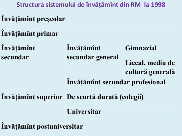 Codul Educatiei