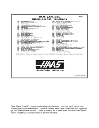 PRINCIPALELE Coduri G&M FANUC FREZE HAAS.pdf