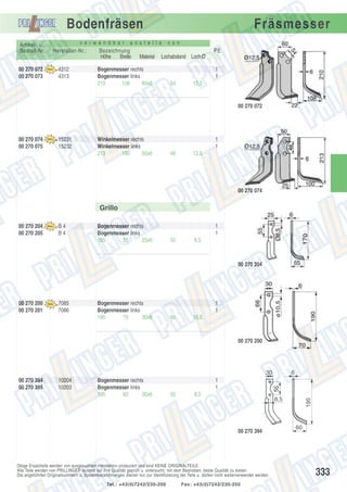 Bodenfräsen
Artikel- u.
Bestell-Nr.:
00 270 072
00 270 073

v e r w e n d b a r

Hersteller-Nr.:
4312
4313

Fräsmesser

a n s t e l l e

Bezeichnung
Höhe
Breite

v o n

PE
Material

Lochabstand Loch Ø

Bogenmesser rechts
Bogenmesser links
210
108
60x6

1
1
54

12,5

00 270 072

00 270 074
00 270 075

15231
15232

Winkelmesser rechts
Winkelmesser links
213
100
50x6

1
1
46

12,5

00 270 074

Grillo
00 270 204
00 270 205

B4
B4

Bogenmesser rechts
Bogenmesser links
165
55
25x6

1
1
55

8,5

00 270 204

00 270 200
00 270 201

7085
7086

Bogenmesser rechts
Bogenmesser links
190
70
30x6

1
1
66

10,5

00 270 200

30
Bogenmesser rechts
Bogenmesser links
195
60
30x6

1
1
55

8,5

8,5

00 270 394

Obige Ersatzteile werden von ausgesuchten Herstellern produziert und sind KEINE ORIGINALTEILE.
Alle Teile werden von PRILLINGER laufend auf ihre Qualität geprüft u. untersucht, mit dem Bestreben, beste Qualität zu bieten.
Die angeführten Originalnummern u. Systembezeichnungen dienen nur zur Identifizierung der Teile u. dürfen nicht weiterverwendet werden.
Tel.: +43(0)7242/230-200

6

Fax: +43(0)7242/230-250

195

10204
10203

55

00 270 394
00 270 395

60

333

 