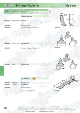 Schlegelhäcksler
Artikel- u.
Bestell-Nr.:

v e r w e n d b a r

a n s t e l l e

Hersteller-Nr.: Bezeichnung
Höhe/ Radius Arbeitsbreite Stärke

Messer

v o n

PE
Bohr.

Breite o.

29,5

60

Sauerburger
00 530 594

0.006.00.1943

00 530 866
00 530 039

00 530 820

1
43

8

Büchse 21x28x40
Schraube mit Mutter M 20x2,5x90

451 651 16D

00 530 031

00 530 815

Y-Messer
212

Schlaghammer
88

1
1

1
150

20,5

60

Schraube mit Mutter M 20x2,5x110

3025

Schlaghammer
90

00 530 594

1

00 530 820

1
120

16,5

40
00 530 815

Schmidt
00 530 036
00 530 037
00 530 038

139197-8
139059-5

Schlegel rechts
Schlegel links
320
Messerschraube kpl.

1
1
10

28,5

80
1

passend zu Typ RMB, SRM

520

00 530 036

Obige Ersatzteile werden von ausgesuchten Herstellern produziert und sind KEINE ORIGINALTEILE.
Alle Teile werden von PRILLINGER laufend auf ihre Qualität geprüft u. untersucht, mit dem Bestreben, beste Qualität zu bieten.
Die angeführten Originalnummern u. Systembezeichnungen dienen nur zur Identifizierung der Teile u. dürfen nicht weiterverwendet werden.
www.prillinger.at

mein.partner@prillinger.at

 