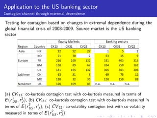 Application to the US banking sector
Contagion channel through extremal dependence

Testing for contagion based on changes in extremal dependence during the
global …nancial crisis of 2008-2009. Source market is the US banking
sector




(a) CK 13 : co-kurtosis contagion test with co-kurtosis measured in terms of
     1
E (r US , r 3 ), (b) CK 31 : co-kurtosis contagion test with co-kurtosis measured in
            J
                 3
terms of E (r US , r 1 ), (c) CV 22 : co-volatility contagion test with co-volatility
                      J
                              2
measured in terms of E (r US , r 2 )
                                   J
 