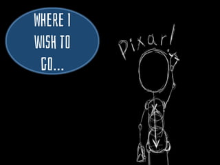 Where I
wisH to
go…
 