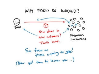 Cody's Mechanic's Dilemma